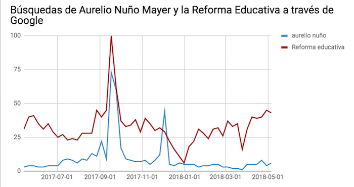 Nuño-SEP-Reforma-Educativa